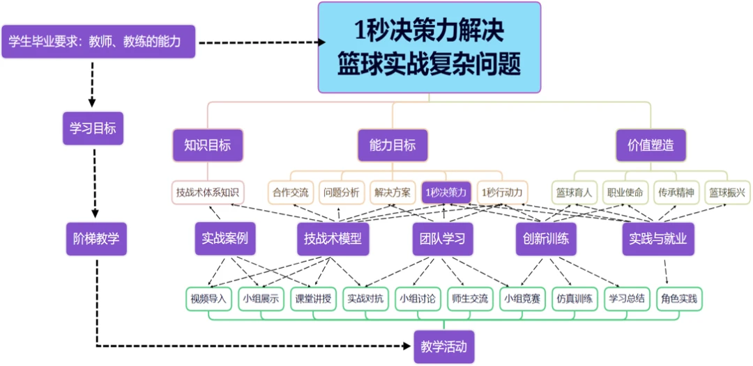 如何为残疾人士提供适合的篮球辅导_1