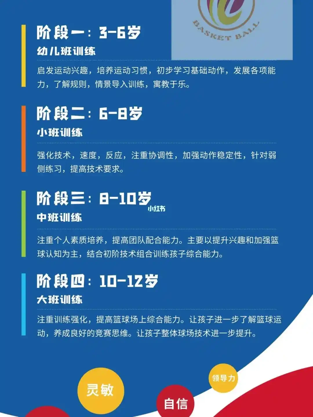 如何设计适合不同年龄段的篮球辅导课程